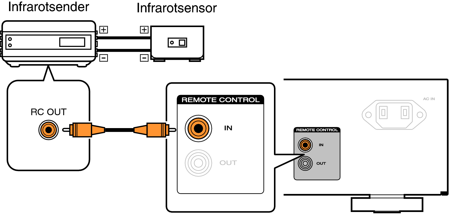 Conne remote PM6007N